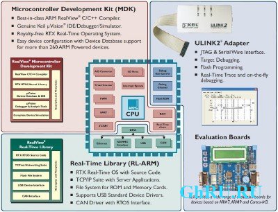Keil RealView Microcontroller Development Kit v.4.54 (MDK ARM) + Crack + Docs