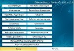 Dimonbizzzz Portable Soft 2.1 [09.2012, ]