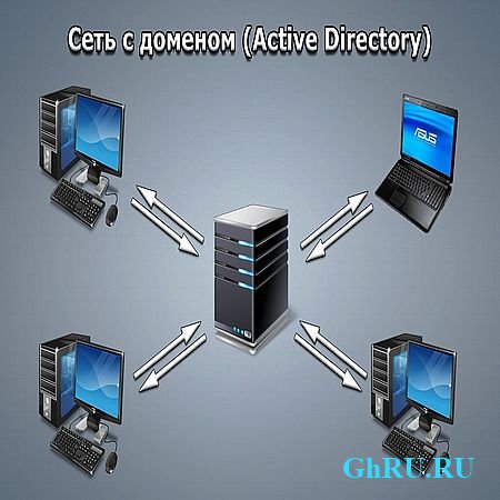   Active Directory  Windows Server 2008 R2 (2016) WEBRip